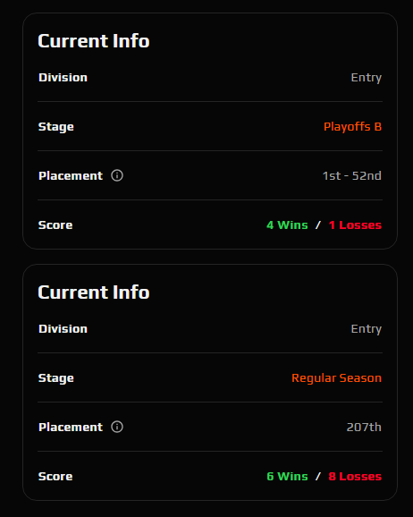 SEGA.dll (@sega_dll) on Twitter photo Terminada la season de ESEA, con tantisimos problemas para poder jugar juntos, dando ff moviendo partidos sin entrenar etcétera, terminamos ascendiendo a INTERMEDIATE, no era el objetivo pero la season que viene iremos a por todas.
#EMULAMOS Terminada la season de ESEA, con tantisimos problemas para poder jugar juntos, dando ff moviendo partidos sin entrenar etcétera, terminamos ascendiendo a INTERMEDIATE, no era el objetivo pero la season que viene iremos a por todas.
#EMULAMOS