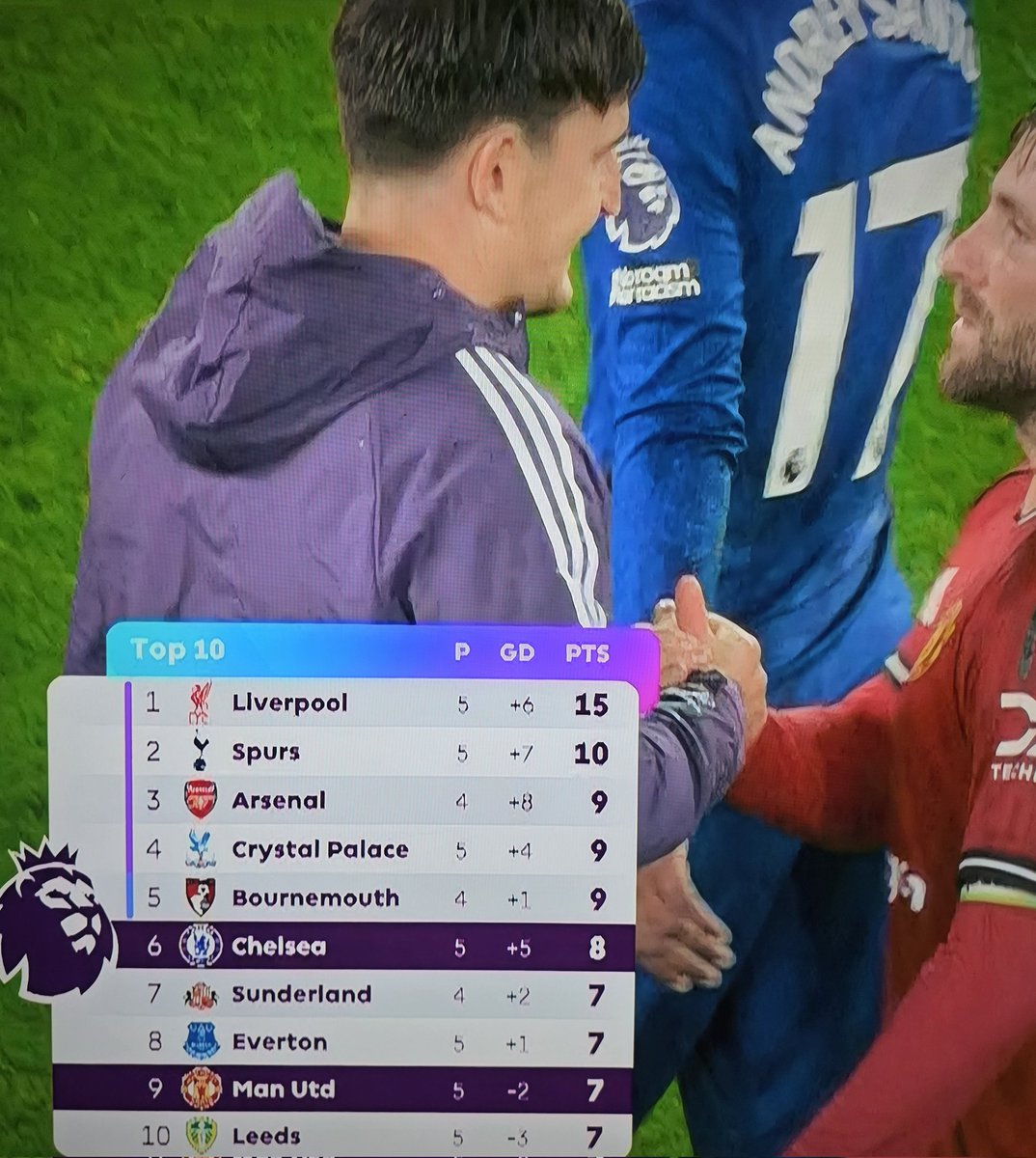 Man Utd are just ONE point behind Chelsea despite playing Arsenal, Man City, and Chelsea.

Says a lot about how equally bad Chelsea have been, but no one is talking about it because they're not Man Utd. 🤷‍♂️