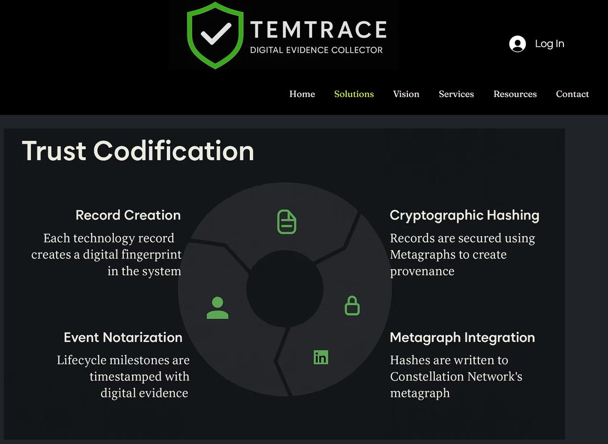 Dagnum_PI's tweet image. Killer insight on @TEMTRACE2024 turning data center chaos into verifiable truth.
As someone deep in the tech trenches, I see this as THE game-changer for FinOps and compliance in 2025.
TEMTRACE isn't just tracking assets
It's cryptographically notarizing every transaction,…