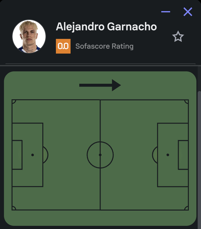 The United Stand tweet media