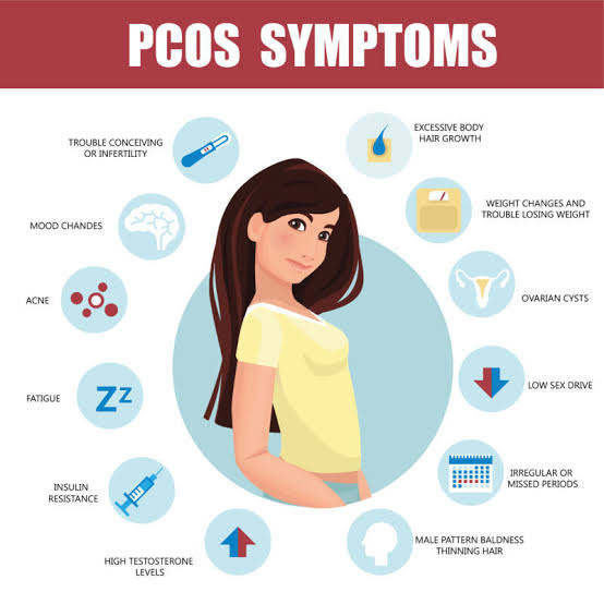 NrGlowy's tweet image. PCOS  can cause long-term health issues like diabetes and heart disease if ignored.
#PCOSawarenessmonth