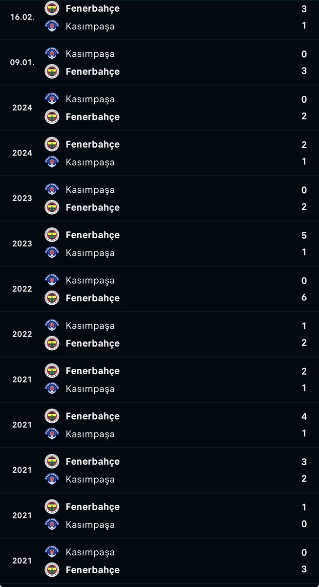 Şuraya; Fenerbahçe ile oynadığı 13 maçta 13 mağlubiyet alan Kasımpaşa'yı çizelim. 

Bir kulübün arka bahçesi olmaktan utanmıyor musunuz? <a href="/kasimpasa/">Kasımpaşa</a>