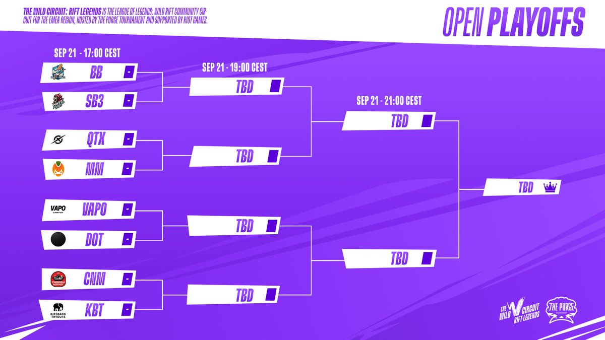 The #RiftLegends Playoffs start TOMORROW! ⚔️

The Knockouts were ruthless, but now the spotlight shines brighter. 🔥
€2000 Prize Pool. One crown. No second chances. 👑

Who will claim the glory of Open 1 Winner, comment down below 👇