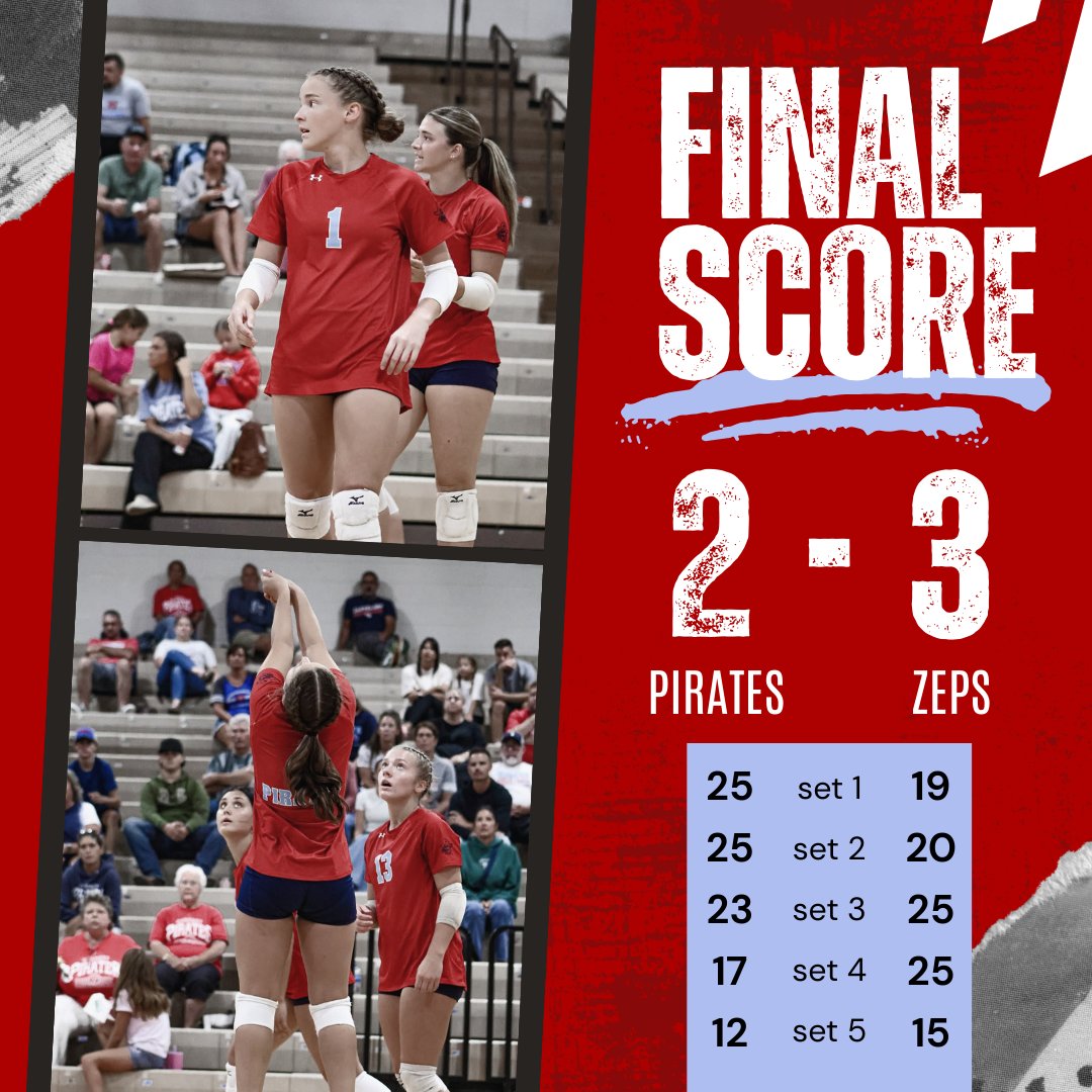 GarawayVball's tweet photo. The Lady Pirates battled hard but came out on the losing end of a tough 5-set match against state-ranked Shenandoah. Their record is 8-7. Stat leaders in the comments.

Pirate JV's lost in 3. https://t.co/xAop2jy3VS