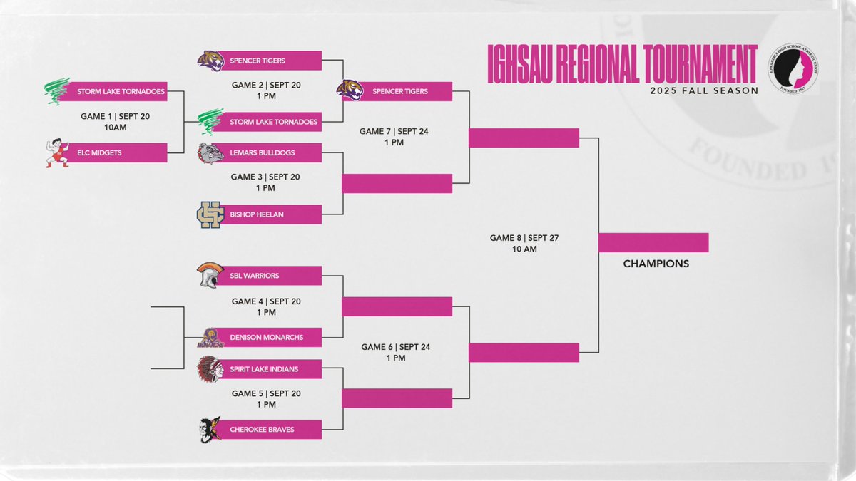 Tigers Advance with a 5-0 win over Storm Lake! 

Tigers Girls Tennis will take on the winner of Bishop Heelan and LeMars on Wednesday, September 24

#TigerPride