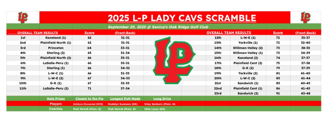LP Lady Cavs Golf tweet media