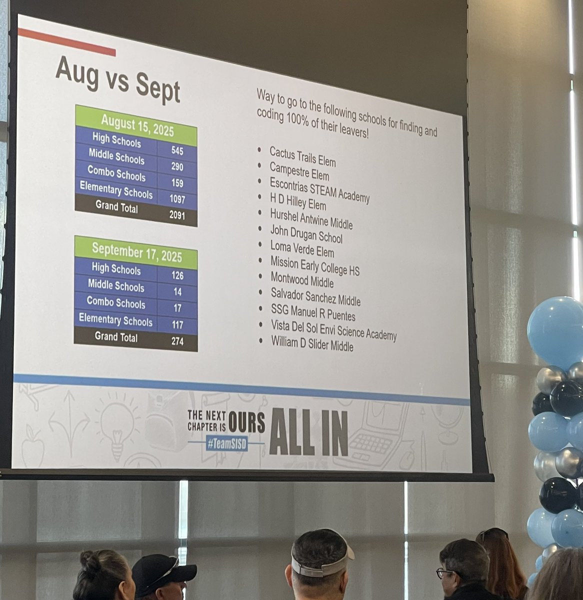 NGuereque_CTES's tweet image. Walk for Success 25-26! 💙🖤 Super proud of our campus @CTrails_ES for finding and coding 100% of our leavers. 👏#CTEHeartAtWork #AllIn