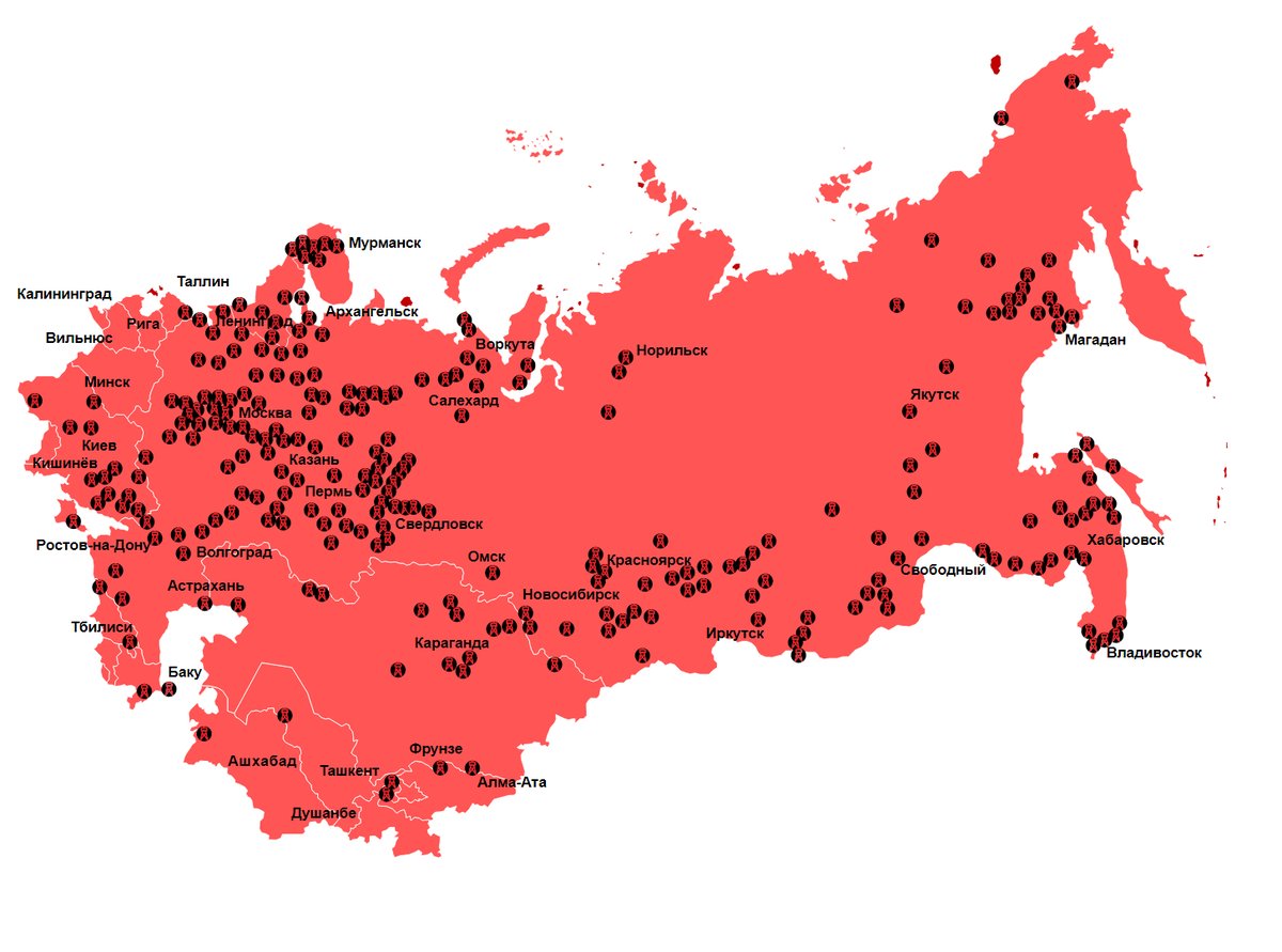 Gulags in the USSR (1930-1960).