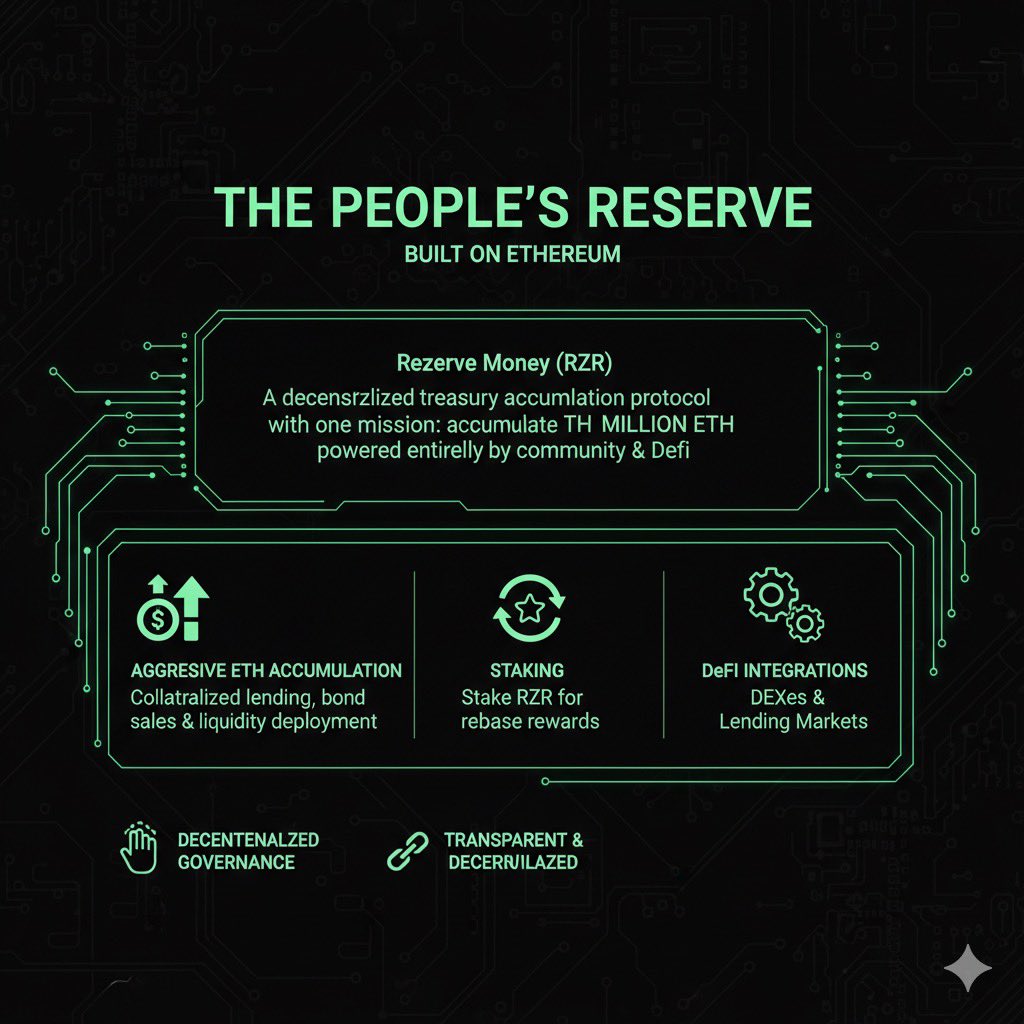 abdul_ash_h's tweet image. Rezerve Money (@rezervemoney) isn’t just another DeFi experiment. It’s a bold attempt to bring democracy into finance.

Think of it as a giant community piggy bank with one mission: accumulate 1 million ETH. 🪙