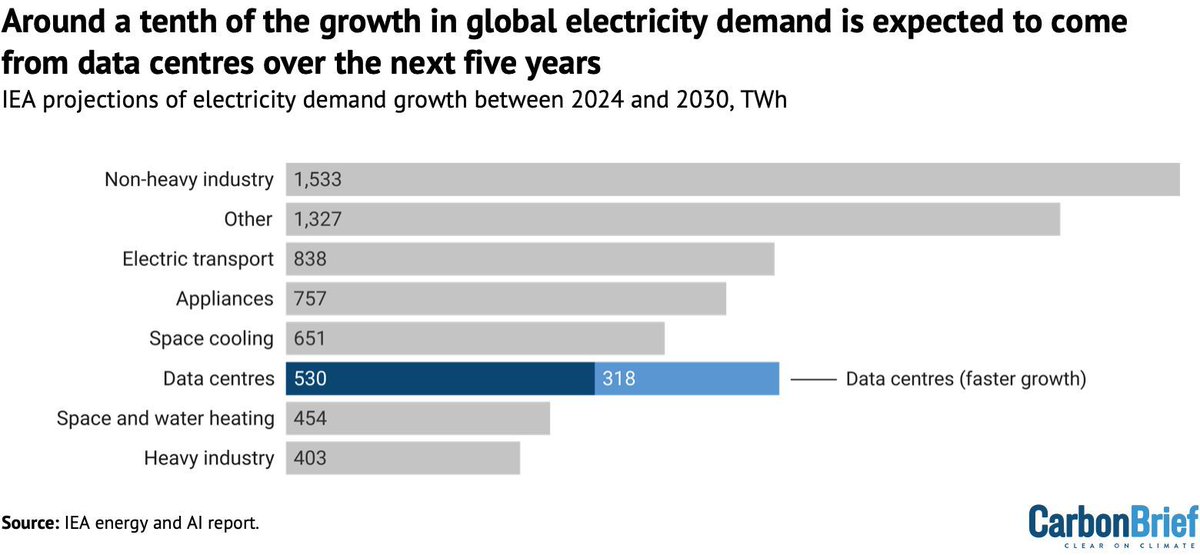 Carbon Brief tweet media