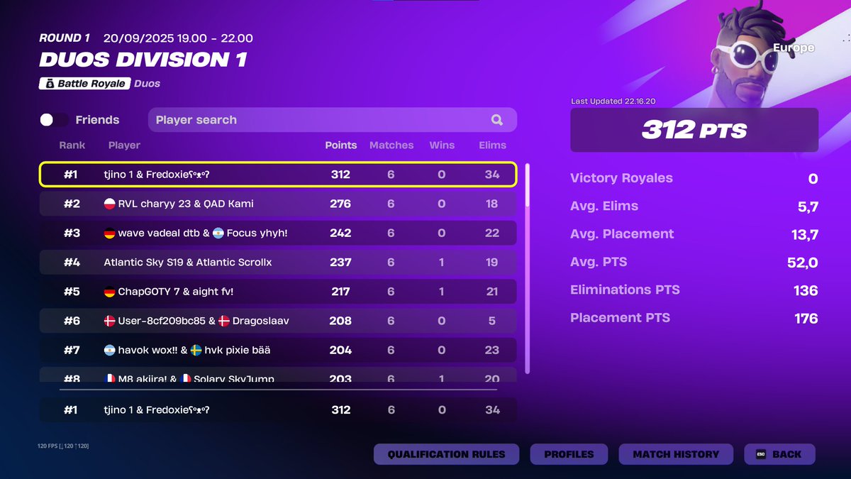 1st in first Div Cup (8.000$) - Streaming everything🔥