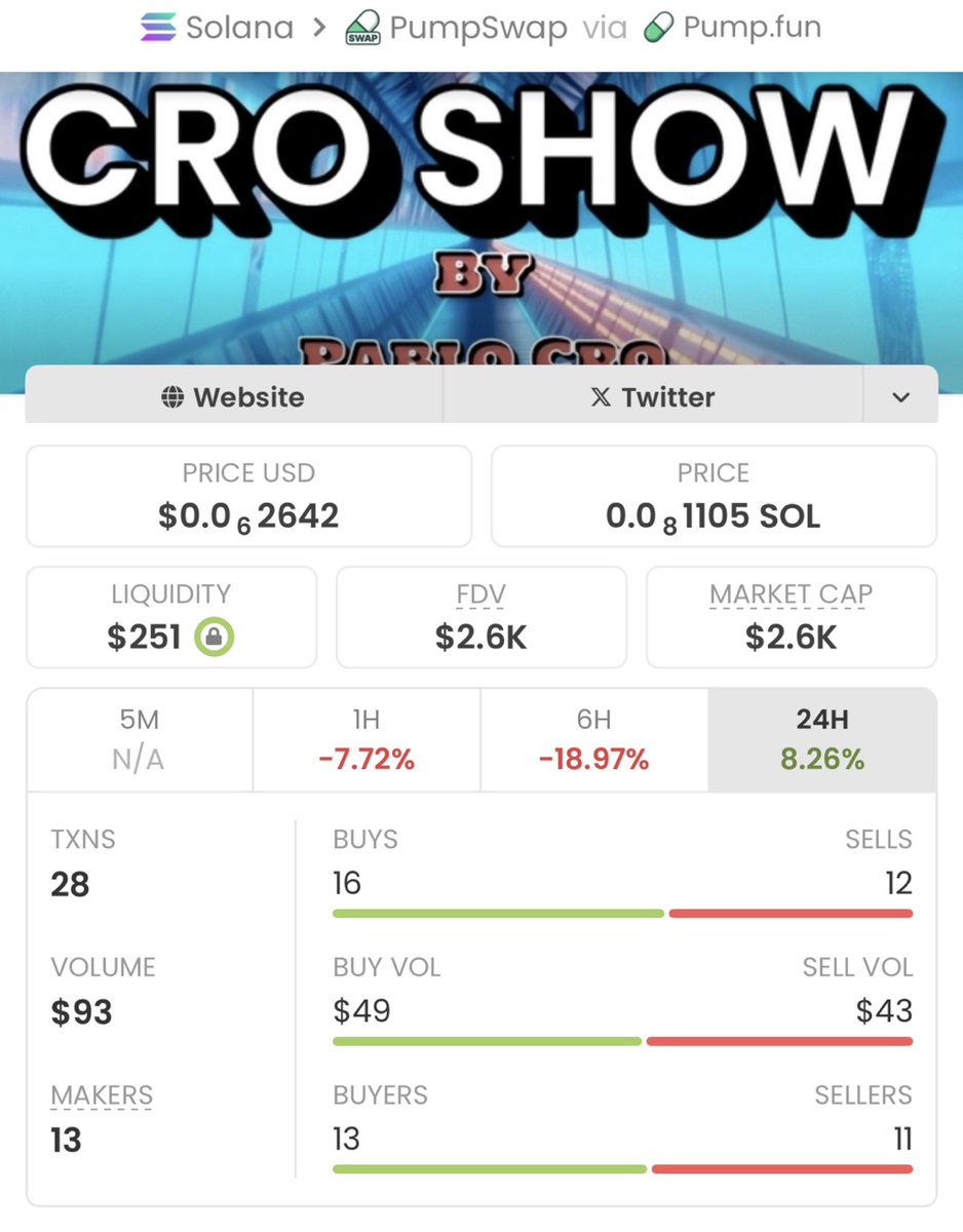 Markshave01's tweet image. #CroShow Unbelievable Run! 🚀

Called at just a $2.6K market cap in my private TG, now skyrocketing to $711K — an insane 273.46x gain! 💥🚀

My TG team is securing massive wins — don’t miss the next big opportunity! 🚀

Ca: 9tTRFq88NeZFpD2DcSZDMEvkvHtLivBeYd1w5Chfpump