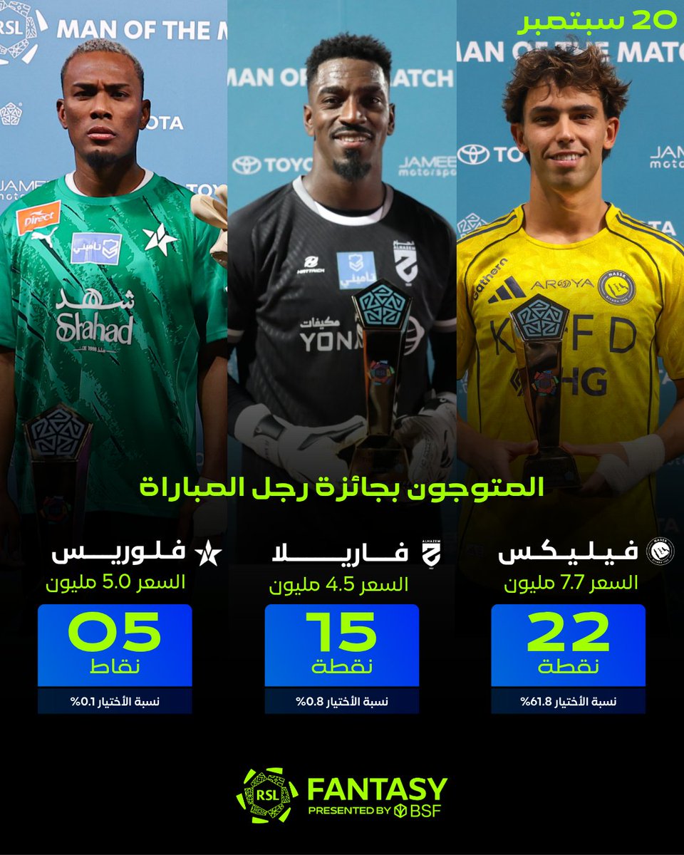 المتوّجون بجائزة رجل المباراة 👑
فيليكس | فـاريـلا | فلـوريـس 🔝

أيهم متواجد بتشكيلتك ؟

#يلا_نلعب | #فانتزي_دوري_روشن