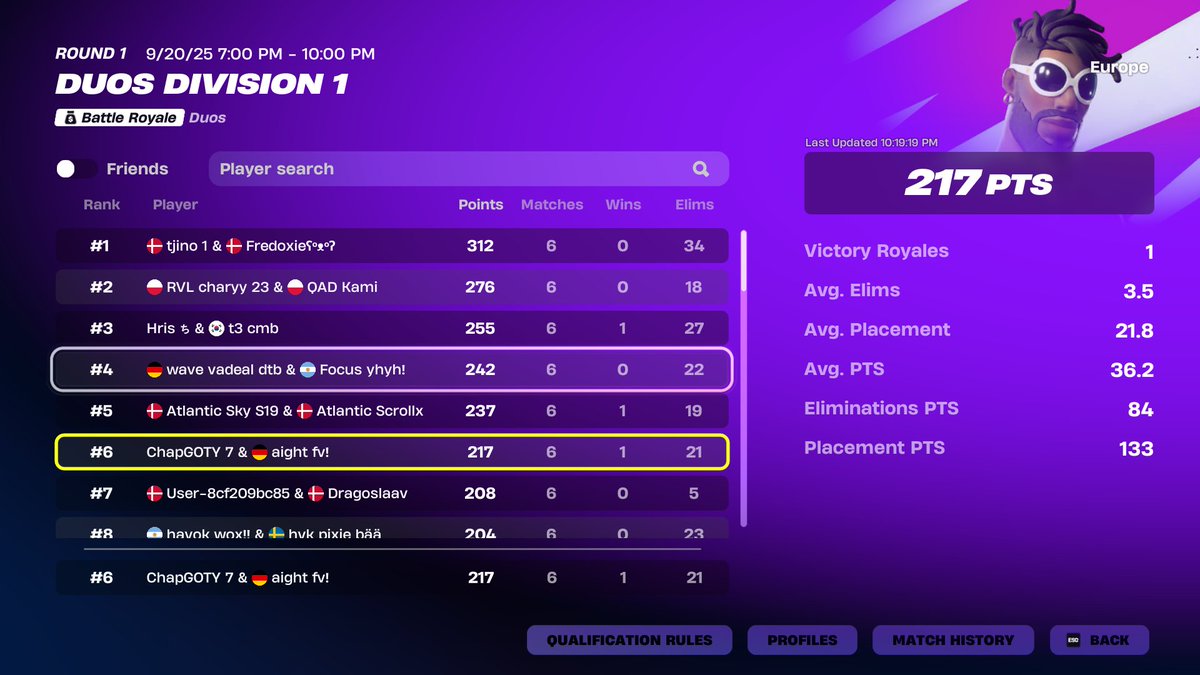 6th <a href="/FlickzyV2/">Aight Flickzy</a> <a href="/RazZzero0oFN/">Raz</a>  winning next one