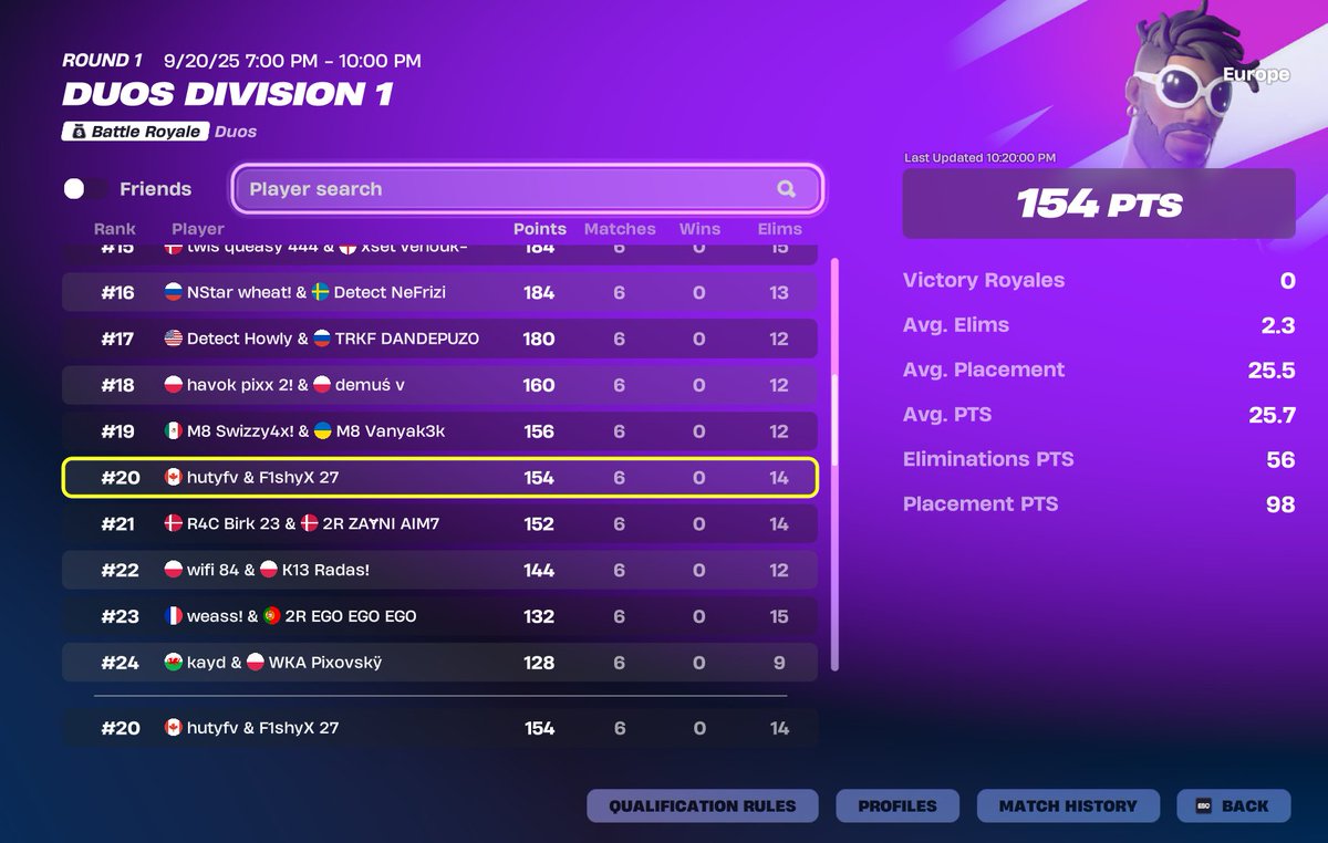 #20 DIV CUP FINALS (600$) w/ <a href="/HutyFN/">Huty</a>