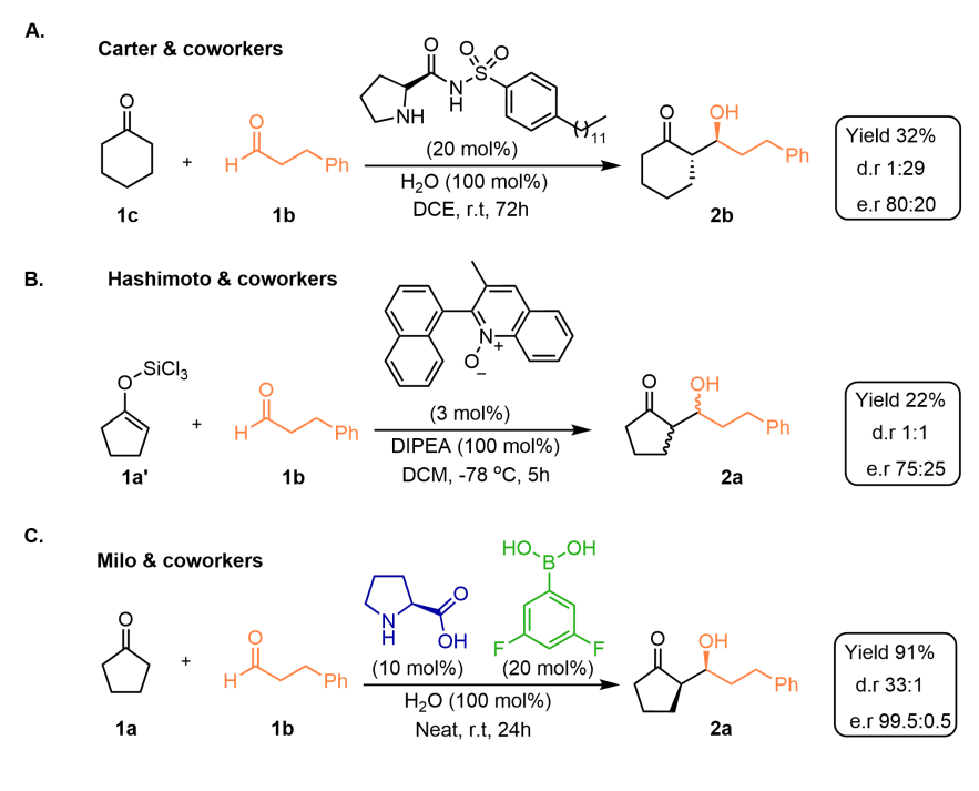 Enhanced Reactivity and Selectivity in Organocatalysis via In-Situ Proline-Boronic Acid Complex Modification (<a href="/ChemRxiv/">ChemRxiv</a>): chemrxiv.org/engage/chemrxi… (<a href="/anatmilo/">Anat Milo</a>).