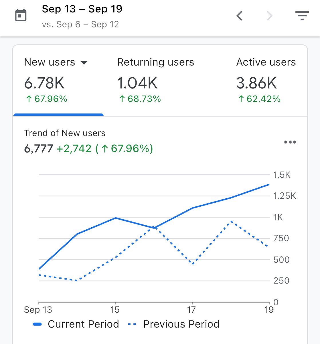 Waiting for the token launch so I can post a chart that looks just like this. 

Thanks for using ATM🖤