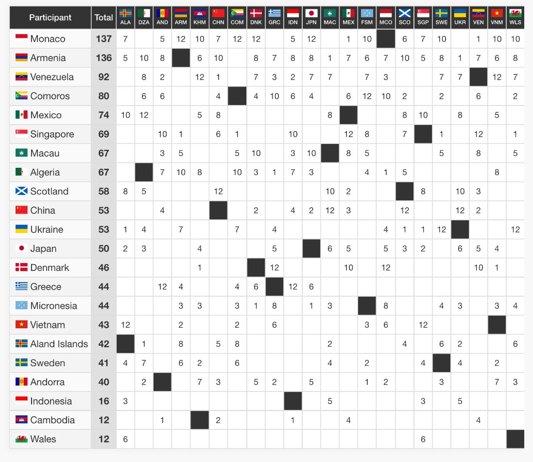 YourVision0's tweet image. semi one three ⭐️