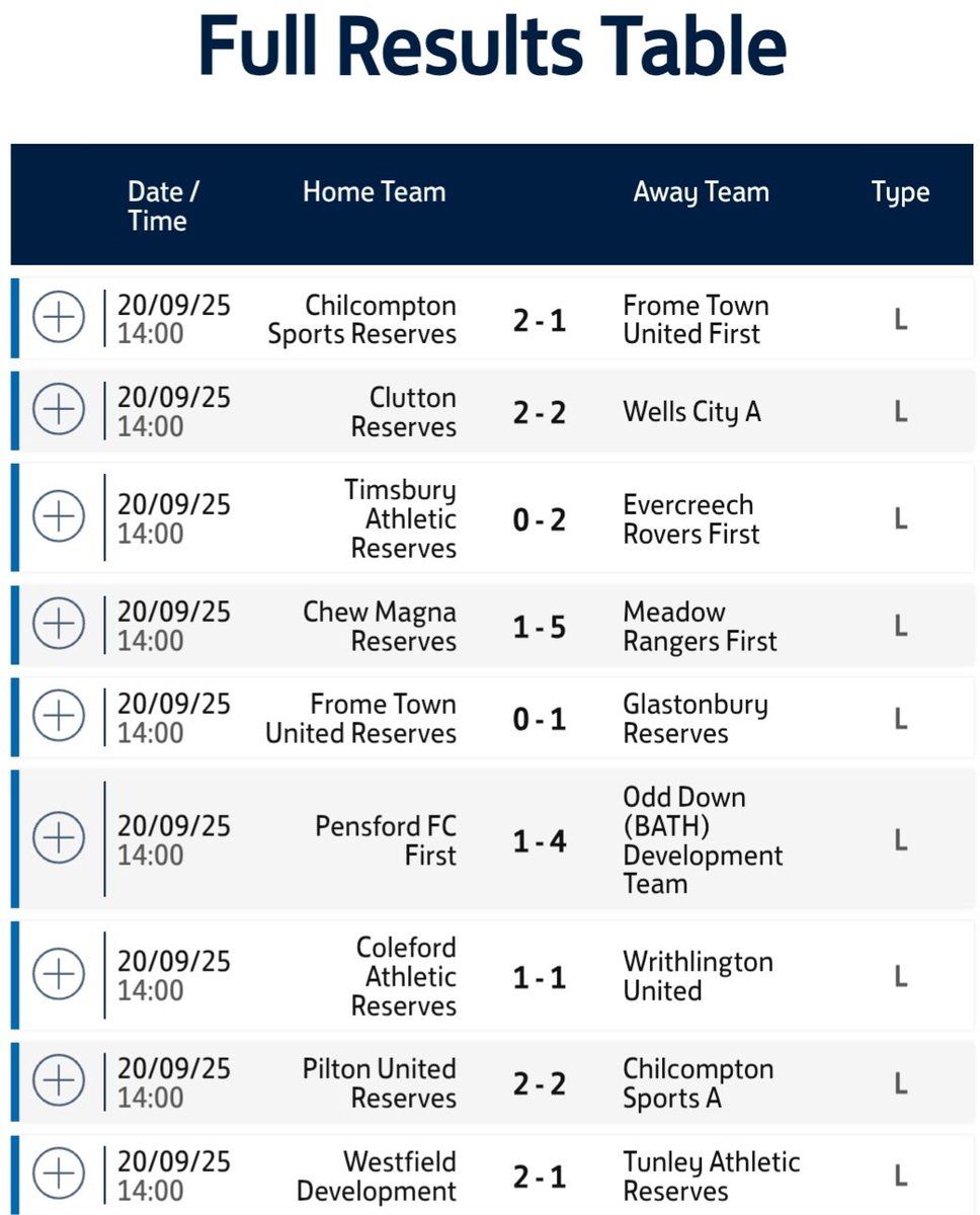 <a href="/Official_MSFL/">Mid-Somerset Football League</a> today's results