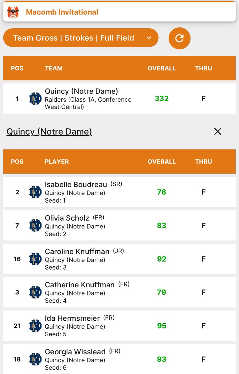 QND Lady Raider Golf tweet media