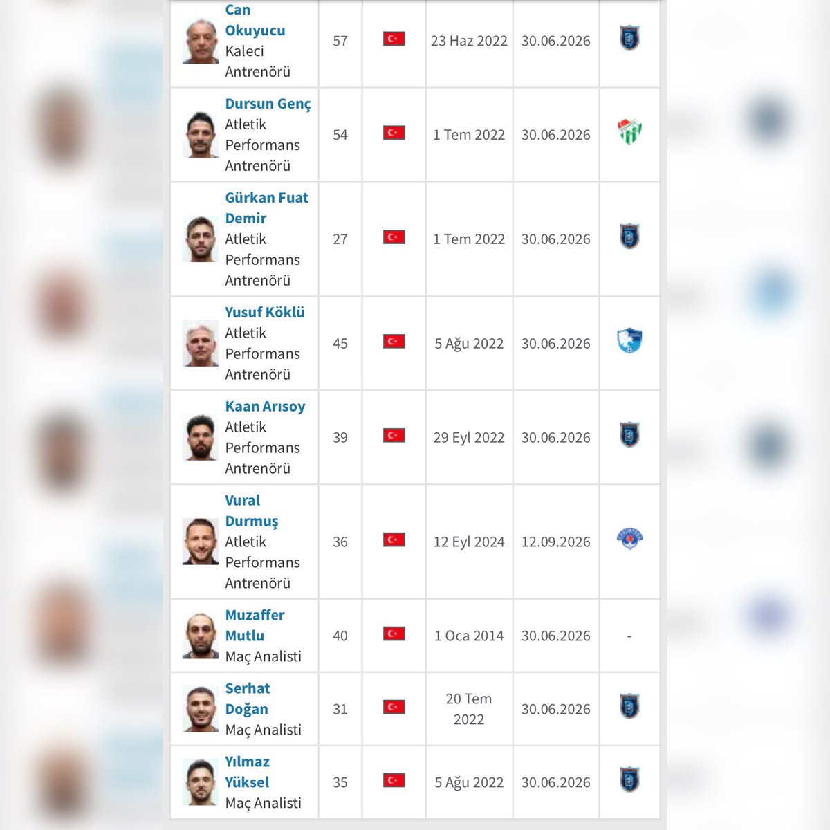 Yunus ve Berkan ikilisi kiralıktan döndükleri ilk 3-5 ay çok etkili ve müthiş performans veriyorlardı 

Lemina'yı aldığımız ilk 2-3 ay takıma müthiş katkı sağlıyordu

Sara'da da son dönemlerde bitiklik aşırı göz önünde..
TEKNİK EKBİN DEĞİŞMESİ ŞART 
Anadolululardan farkı yok..