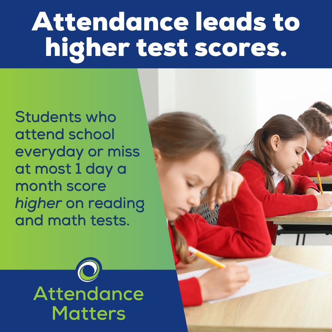 Students who attend school every day—or miss no more than 1 day a month—consistently score higher in reading and math.  📝📈 

Consistent attendance sets the stage for stronger academic performance and greater confidence in the classroom. Let’s aim for success, 1 day at a time!