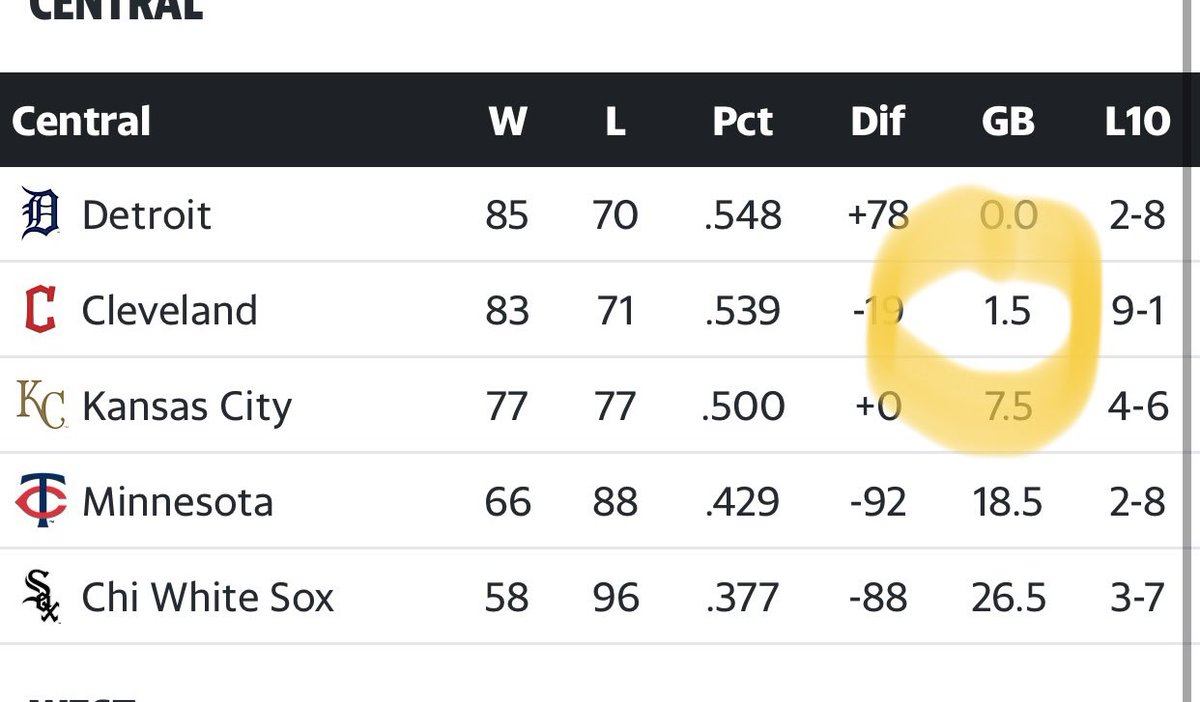 Sweet. So sweet! #GuardsBall #goguards