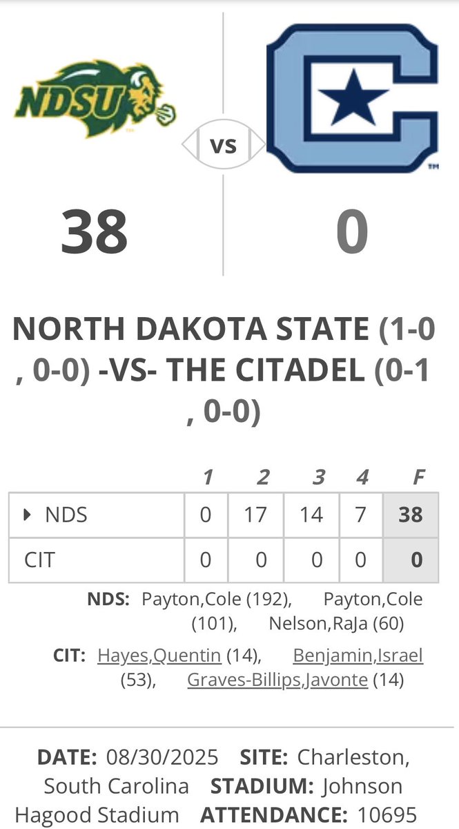 So…pretty clear that undefeated 4-0 Presbyterian College <a href="/BlueHoseFB/">PC Football</a> should be #1 in <a href="/NCAA_FCS/">NCAA FCS Football</a> Football