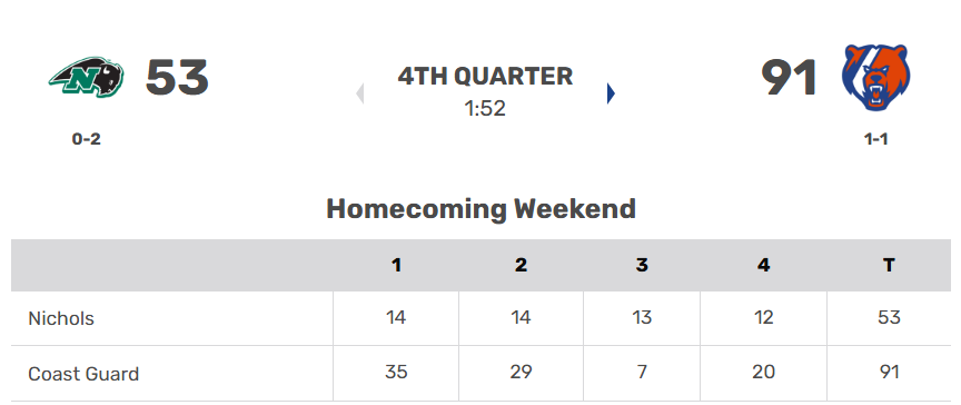 MattSnyderD3's tweet photo. if you had the over in Nichols vs. Coast Guard, cash your tickets with @LogHanRatings. #d3fb https://t.co/bmVCgIKEVH