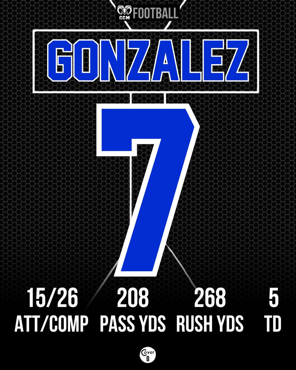 📊 DOMINANTE actuación del QB estrella de Borregos CCM Jorge González en la W sobre Pumas CU en la 3ra jornada de la Liga Mayor-14G.

Vía <a href="/CoverCeroStats/">Cover Cero Stats</a> | <a href="/Angel_TrejoF/">Ángel Trejo</a>