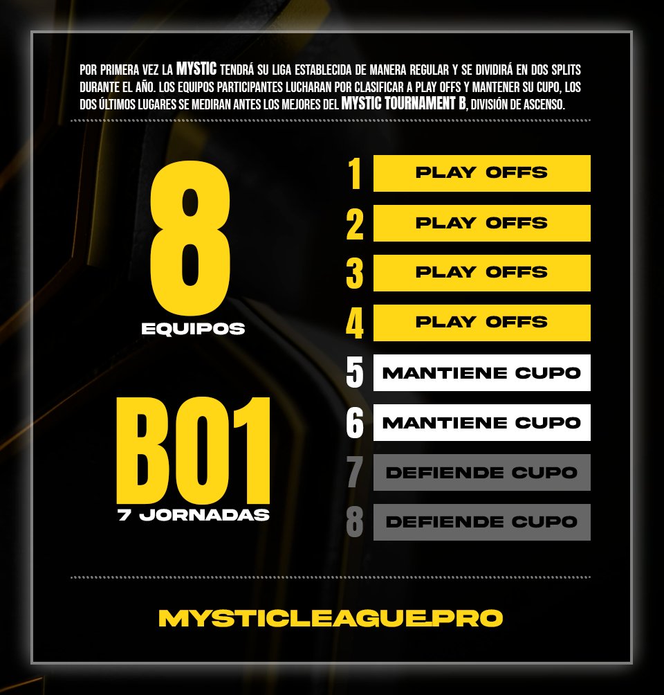 Asegura tu lugar hoy y haz parte de los primeros 8 equipos que escribirán su nombre en la Mystic League🏆