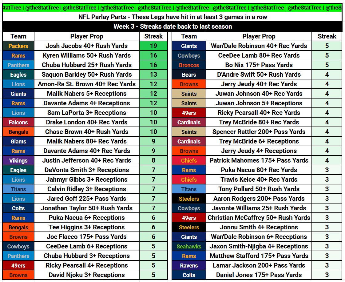 Stat Tree tweet media