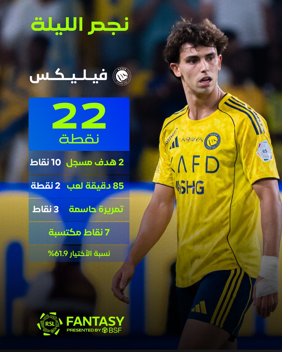 فانتزي دوري روشن 🇸🇦 (@splfantasy) on Twitter photo نسبة الاختـيار 61.9% 🔢
عـدد النقـاط 22 نقطة 🔝
رحبوا معنا بنجم الليلة.. جواو فيليكس لاعب <a href="/AlNassrFC/">نادي النصر السعودي</a> 👏👏
#يلا_نلعب | #فانتزي_دوري_روشن نسبة الاختـيار 61.9% 🔢
عـدد النقـاط 22 نقطة 🔝
رحبوا معنا بنجم الليلة.. جواو فيليكس لاعب <a href="/AlNassrFC/">نادي النصر السعودي</a> 👏👏
#يلا_نلعب | #فانتزي_دوري_روشن
