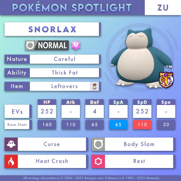 Snorlax has fallen from grace since its glory days, but it has been thriving in ZU this generation!

Importable and description: smogon.com/social/spotlig…