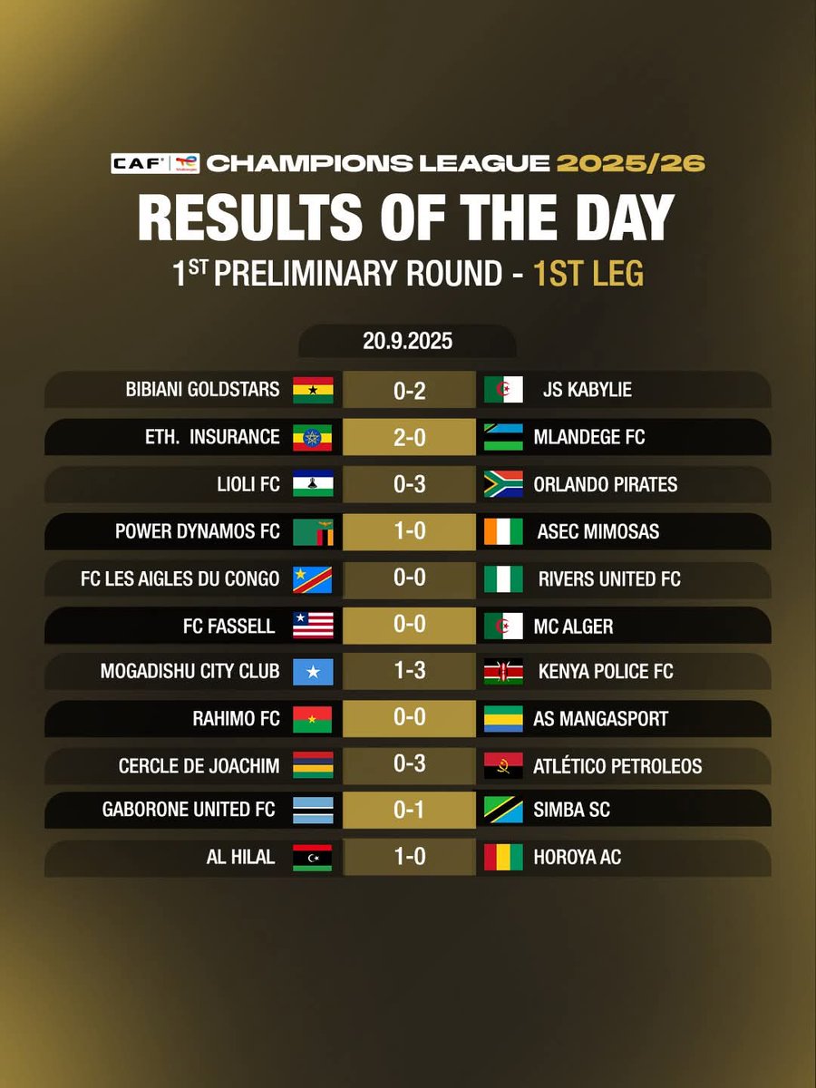 AntaMucyo's tweet photo. #CafchampionsLeague and #ConfederationCup https://t.co/6H9j3U2rww