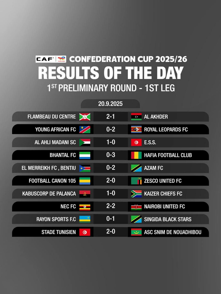 AntaMucyo's tweet photo. #CafchampionsLeague and #ConfederationCup https://t.co/6H9j3U2rww