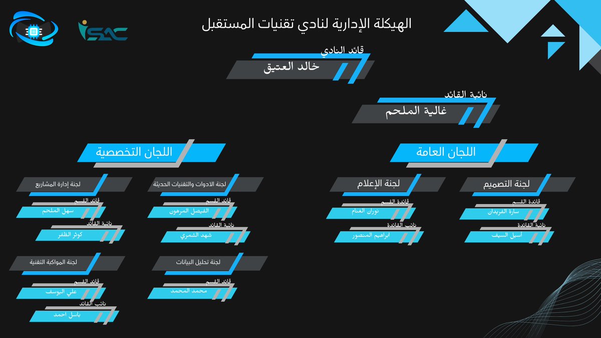 نادي تقنيات المستقبل | FuTech tweet media
