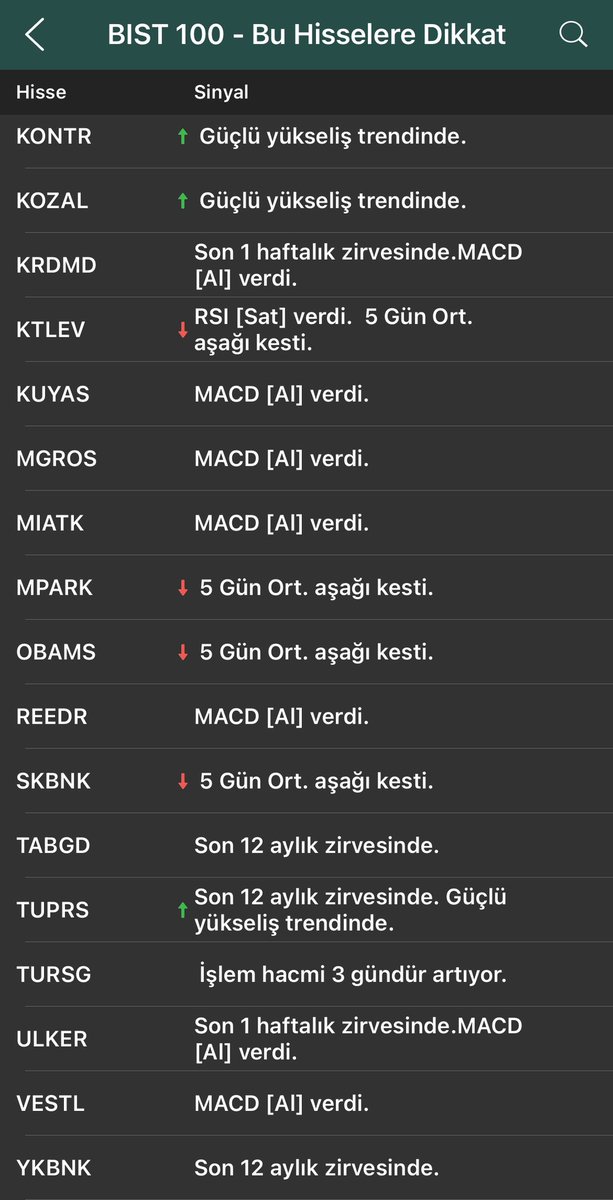 BU HİSSELERE DİKKAT ⚠️ 

#AGHOL #ALFAS #ANSGR #ASELS #AVPGY #BINHO #BSOKE #BTCIM #DOAS #DOHOL #EREGL #GRTHO #GUBRF #IEYHO #KCAER #KONTR #KOZAL #KRDMD #KTLEV #KUYAS #MGROS #MIATK #MPARK #OBAMS #REEDR #SKBNK #TUPRS #TABGD #TURSG #ULKER #VESTL #VESBE #YKBNK 

t.me/borsakybirlik