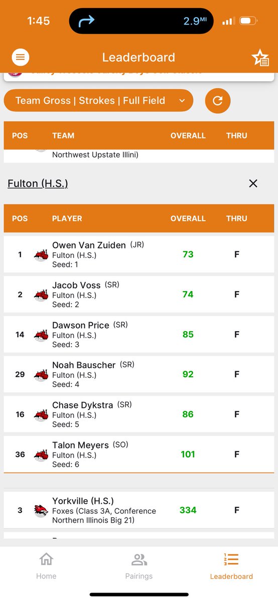 Fulton Steamer Golf (@steamergolf18) on Twitter photo Steamers finish 2nd in the Salley Wessels Invite in Oregon with a score of 318.  2 Steamers Medal today. Owen Van Zuiden was the medalist today with a 73 and Jacob Voss finished right behind him for a 2nd place finish with 74. #SteamerNation Steamers finish 2nd in the Salley Wessels Invite in Oregon with a score of 318.  2 Steamers Medal today. Owen Van Zuiden was the medalist today with a 73 and Jacob Voss finished right behind him for a 2nd place finish with 74. #SteamerNation
