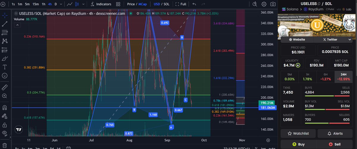 PengPost's tweet photo. We are testing a 0.618 from another impulse

ZOOM it out

$USELESS will get a lot of gains from those $Aster profit

Bonkguy is already talking with their team as you can see in his replies 

So Ask yourself if you want to be in the hottest narrative of this last years $USELESS https://t.co/eteiu3gw5l