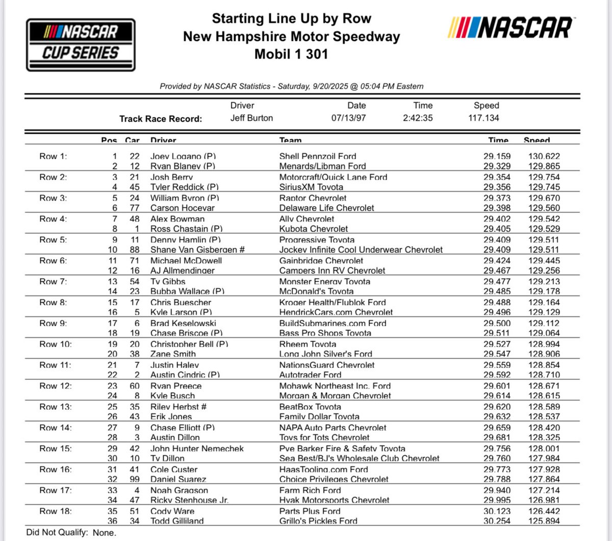 bobpockrass's tweet photo. Cup starting lineup for Sunday at New Hampshire: https://t.co/XibpB1MqaS