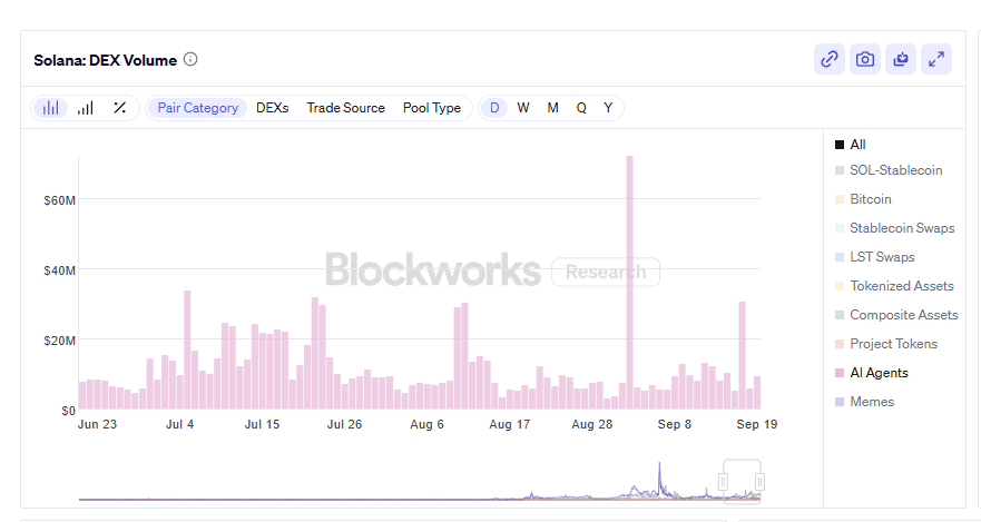 EchoByted's tweet photo. While I’m building @ExploitOracle, you can see AI agent coins aren’t popular. I’m not launching a token(not yet mb @SolGemCrafter say smth about that later). I’ll show In code that agents don’t need Eliza or click-panels. Just a lean stack that can be alive and say interesting things to this world