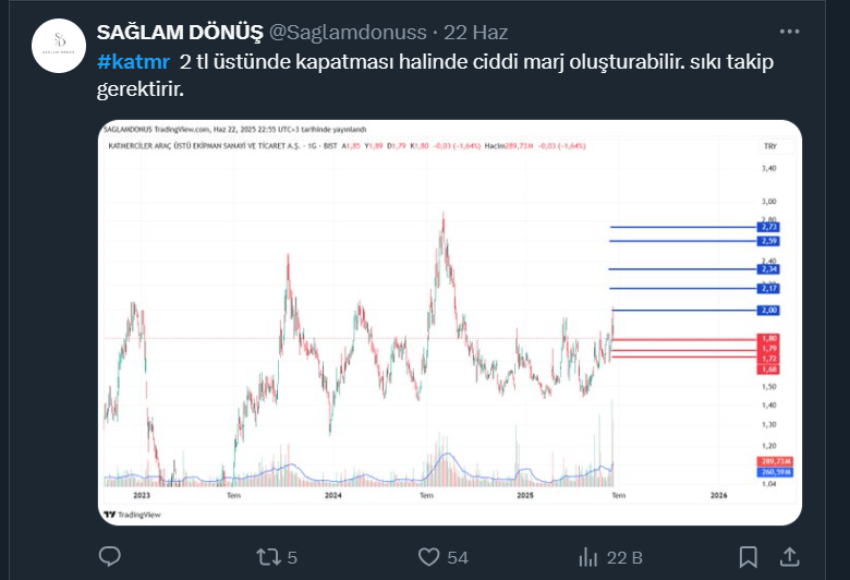 Saglamdonuss's tweet photo. #katmr *22 haziranda 1,80 de yazdık. %99 marj oluşturdu. (foto 1)
*27 temmuzdan sonra ne olacağını yazdık (foto 2)
*Şimdi yeni bir süreç 3,46 üstünde hacimli gün sonu kapatırsa yeni bir evre başlatabilir. (foto 3)
KAPTAN DEDİĞİN NERDE NE YAPACAĞINI BİLENDİR. https://t.co/EYB1QbEZte