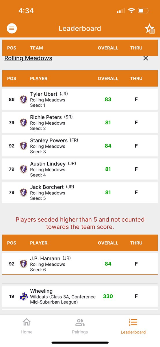 All 6 guys with a solid day! Keep grinding!