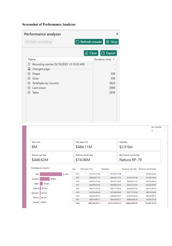 Earlier Today, I presented my solution on optimizing the performance and size of a Power BI model at the <a href="/Fabric_UG_Naija/">Microsoft Fabric Nigeria User group</a> Monthly Meetup