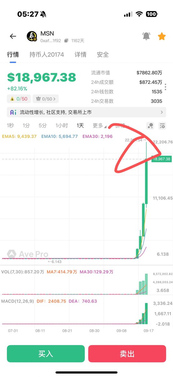 睁眼赚💰舒服，这节奏太适合我这懒人

#MSN 买入禁言群说了自己的操作.

最高19000多可以加池子，分红 #FIST   

#FIST  昨天说了会飞. 继续拿

#MT  至少得拿到2-3倍吧.

#PGA  继续持有.   这两天盘古 #NFT 

卡牌第二期会开售，一共两万张，二期

一万张，需要的多关注.挖PGA

还有分红收益.