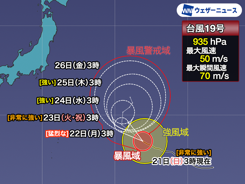 【台風情報】
台風18号と19号は今後それぞれ「猛烈な」勢力の台風へ発達する予想です。

台風18号(ラガサ)は沖縄の南を通過するとみられ、先島諸島では強風や高波の影響に注意が必要です。台風19号(ノグリー)は日本の東へと進む見込みですが、今後の動向に注意が必要です。
weathernews.jp/news/202509/21…
