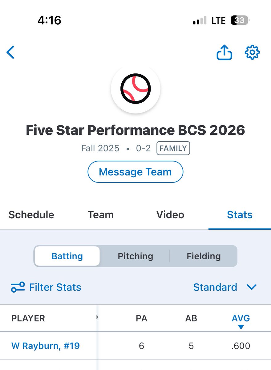 Got some decent hits today at an 18u tourney. 
I’m ready for next weekend at Area Code Baseball in Dallas Tx