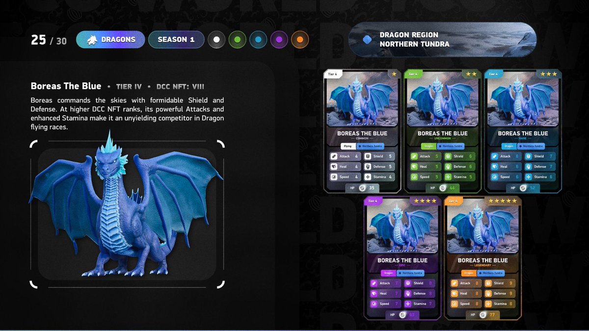 PlayTCGWorld's tweet image. Day 5 of our Dragon Campaign 🐉⚔️

The TCG Guide opens again to reveal Tier 4: Flying Dragons. 📖🔥

Requires 8 TCG Dragon Cave Club NFTs ✔️
Built for exploration, Sprite tracking, fire attacks, and even flying Dragon races. 🌌🐉

#TCGWorld #NFTs