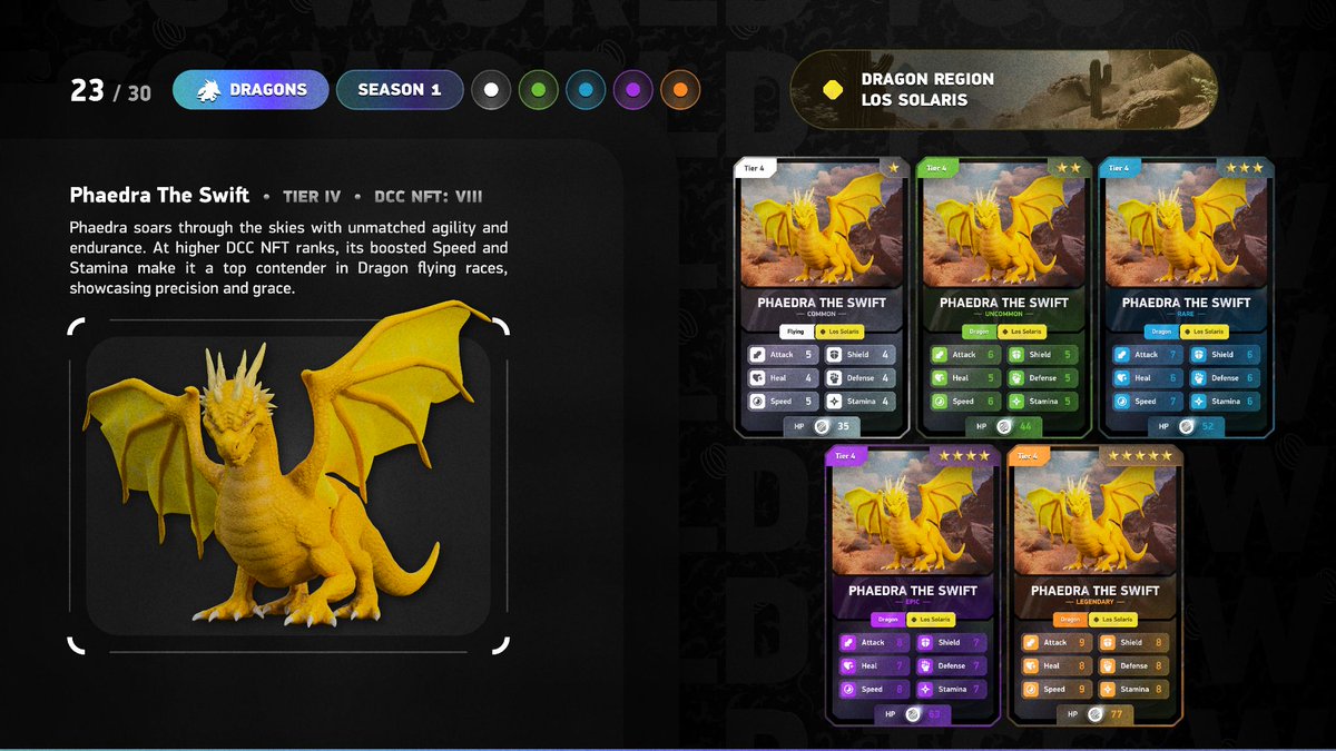 PlayTCGWorld's tweet image. Day 5 of our Dragon Campaign 🐉⚔️

The TCG Guide opens again to reveal Tier 4: Flying Dragons. 📖🔥

Requires 8 TCG Dragon Cave Club NFTs ✔️
Built for exploration, Sprite tracking, fire attacks, and even flying Dragon races. 🌌🐉

#TCGWorld #NFTs